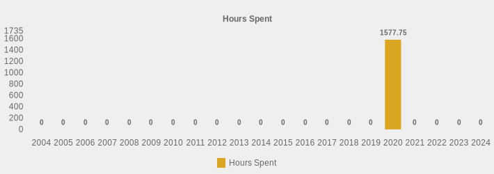 Hours Spent (Hours Spent:2004=0,2005=0,2006=0,2007=0,2008=0,2009=0,2010=0,2011=0,2012=0,2013=0,2014=0,2015=0,2016=0,2017=0,2018=0,2019=0,2020=1577.75,2021=0,2022=0,2023=0,2024=0|)