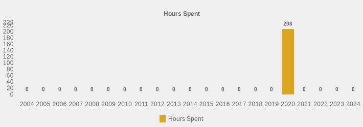 Hours Spent (Hours Spent:2004=0,2005=0,2006=0,2007=0,2008=0,2009=0,2010=0,2011=0,2012=0,2013=0,2014=0,2015=0,2016=0,2017=0,2018=0,2019=0,2020=208,2021=0,2022=0,2023=0,2024=0|)