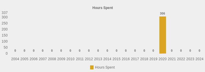 Hours Spent (Hours Spent:2004=0,2005=0,2006=0,2007=0,2008=0,2009=0,2010=0,2011=0,2012=0,2013=0,2014=0,2015=0,2016=0,2017=0,2018=0,2019=0,2020=306,2021=0,2022=0,2023=0,2024=0|)