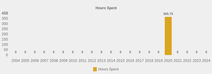 Hours Spent (Hours Spent:2004=0,2005=0,2006=0,2007=0,2008=0,2009=0,2010=0,2011=0,2012=0,2013=0,2014=0,2015=0,2016=0,2017=0,2018=0,2019=0,2020=365.75,2021=0,2022=0,2023=0,2024=0|)