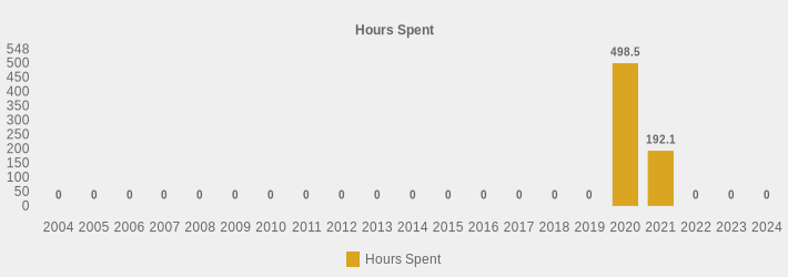 Hours Spent (Hours Spent:2004=0,2005=0,2006=0,2007=0,2008=0,2009=0,2010=0,2011=0,2012=0,2013=0,2014=0,2015=0,2016=0,2017=0,2018=0,2019=0,2020=498.50,2021=192.10,2022=0,2023=0,2024=0|)