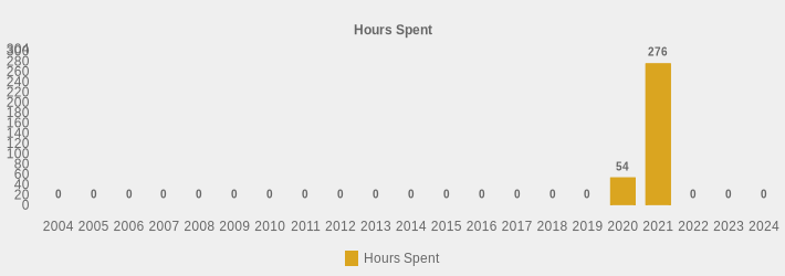 Hours Spent (Hours Spent:2004=0,2005=0,2006=0,2007=0,2008=0,2009=0,2010=0,2011=0,2012=0,2013=0,2014=0,2015=0,2016=0,2017=0,2018=0,2019=0,2020=54,2021=276,2022=0,2023=0,2024=0|)