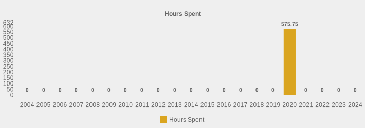 Hours Spent (Hours Spent:2004=0,2005=0,2006=0,2007=0,2008=0,2009=0,2010=0,2011=0,2012=0,2013=0,2014=0,2015=0,2016=0,2017=0,2018=0,2019=0,2020=575.75,2021=0,2022=0,2023=0,2024=0|)