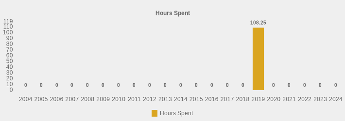 Hours Spent (Hours Spent:2004=0,2005=0,2006=0,2007=0,2008=0,2009=0,2010=0,2011=0,2012=0,2013=0,2014=0,2015=0,2016=0,2017=0,2018=0,2019=108.25,2020=0,2021=0,2022=0,2023=0,2024=0|)