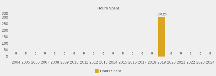 Hours Spent (Hours Spent:2004=0,2005=0,2006=0,2007=0,2008=0,2009=0,2010=0,2011=0,2012=0,2013=0,2014=0,2015=0,2016=0,2017=0,2018=0,2019=300.25,2020=0,2021=0,2022=0,2023=0,2024=0|)