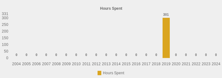 Hours Spent (Hours Spent:2004=0,2005=0,2006=0,2007=0,2008=0,2009=0,2010=0,2011=0,2012=0,2013=0,2014=0,2015=0,2016=0,2017=0,2018=0,2019=301,2020=0,2021=0,2022=0,2023=0,2024=0|)