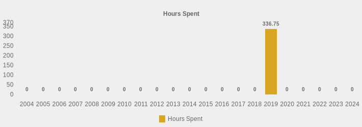 Hours Spent (Hours Spent:2004=0,2005=0,2006=0,2007=0,2008=0,2009=0,2010=0,2011=0,2012=0,2013=0,2014=0,2015=0,2016=0,2017=0,2018=0,2019=336.75,2020=0,2021=0,2022=0,2023=0,2024=0|)