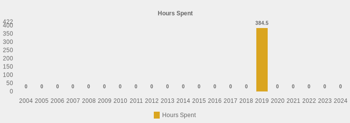 Hours Spent (Hours Spent:2004=0,2005=0,2006=0,2007=0,2008=0,2009=0,2010=0,2011=0,2012=0,2013=0,2014=0,2015=0,2016=0,2017=0,2018=0,2019=384.5,2020=0,2021=0,2022=0,2023=0,2024=0|)