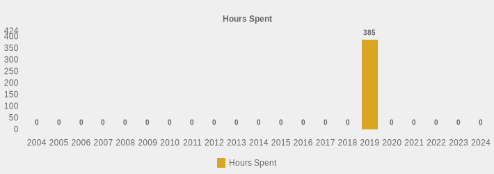 Hours Spent (Hours Spent:2004=0,2005=0,2006=0,2007=0,2008=0,2009=0,2010=0,2011=0,2012=0,2013=0,2014=0,2015=0,2016=0,2017=0,2018=0,2019=385,2020=0,2021=0,2022=0,2023=0,2024=0|)