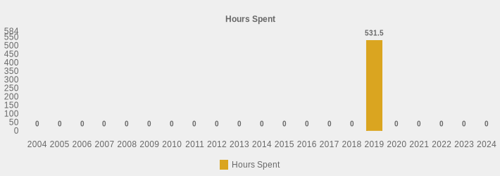 Hours Spent (Hours Spent:2004=0,2005=0,2006=0,2007=0,2008=0,2009=0,2010=0,2011=0,2012=0,2013=0,2014=0,2015=0,2016=0,2017=0,2018=0,2019=531.5,2020=0,2021=0,2022=0,2023=0,2024=0|)