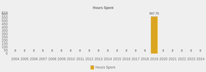 Hours Spent (Hours Spent:2004=0,2005=0,2006=0,2007=0,2008=0,2009=0,2010=0,2011=0,2012=0,2013=0,2014=0,2015=0,2016=0,2017=0,2018=0,2019=567.75,2020=0,2021=0,2022=0,2023=0,2024=0|)