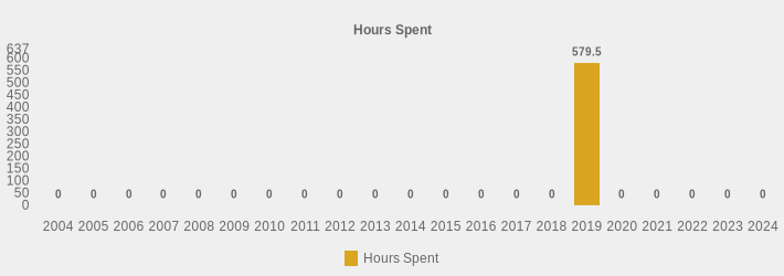 Hours Spent (Hours Spent:2004=0,2005=0,2006=0,2007=0,2008=0,2009=0,2010=0,2011=0,2012=0,2013=0,2014=0,2015=0,2016=0,2017=0,2018=0,2019=579.5,2020=0,2021=0,2022=0,2023=0,2024=0|)