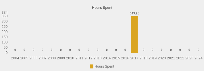 Hours Spent (Hours Spent:2004=0,2005=0,2006=0,2007=0,2008=0,2009=0,2010=0,2011=0,2012=0,2013=0,2014=0,2015=0,2016=0,2017=349.25,2018=0,2019=0,2020=0,2021=0,2022=0,2023=0,2024=0|)