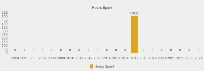 Hours Spent (Hours Spent:2004=0,2005=0,2006=0,2007=0,2008=0,2009=0,2010=0,2011=0,2012=0,2013=0,2014=0,2015=0,2016=0,2017=508.25,2018=0,2019=0,2020=0,2021=0,2022=0,2023=0,2024=0|)