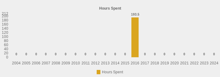 Hours Spent (Hours Spent:2004=0,2005=0,2006=0,2007=0,2008=0,2009=0,2010=0,2011=0,2012=0,2013=0,2014=0,2015=0,2016=193.5,2017=0,2018=0,2019=0,2020=0,2021=0,2022=0,2023=0,2024=0|)