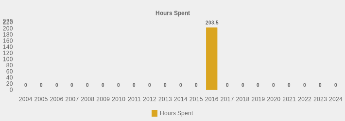 Hours Spent (Hours Spent:2004=0,2005=0,2006=0,2007=0,2008=0,2009=0,2010=0,2011=0,2012=0,2013=0,2014=0,2015=0,2016=203.5,2017=0,2018=0,2019=0,2020=0,2021=0,2022=0,2023=0,2024=0|)