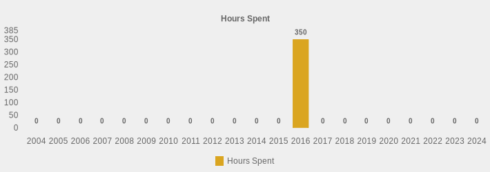 Hours Spent (Hours Spent:2004=0,2005=0,2006=0,2007=0,2008=0,2009=0,2010=0,2011=0,2012=0,2013=0,2014=0,2015=0,2016=350.00,2017=0,2018=0,2019=0,2020=0,2021=0,2022=0,2023=0,2024=0|)