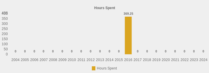 Hours Spent (Hours Spent:2004=0,2005=0,2006=0,2007=0,2008=0,2009=0,2010=0,2011=0,2012=0,2013=0,2014=0,2015=0,2016=369.25,2017=0,2018=0,2019=0,2020=0,2021=0,2022=0,2023=0,2024=0|)