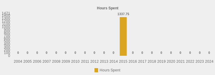 Hours Spent (Hours Spent:2004=0,2005=0,2006=0,2007=0,2008=0,2009=0,2010=0,2011=0,2012=0,2013=0,2014=0,2015=1337.75,2016=0,2017=0,2018=0,2019=0,2020=0,2021=0,2022=0,2023=0,2024=0|)