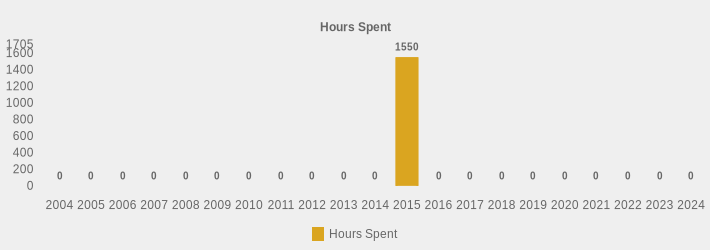 Hours Spent (Hours Spent:2004=0,2005=0,2006=0,2007=0,2008=0,2009=0,2010=0,2011=0,2012=0,2013=0,2014=0,2015=1550,2016=0,2017=0,2018=0,2019=0,2020=0,2021=0,2022=0,2023=0,2024=0|)