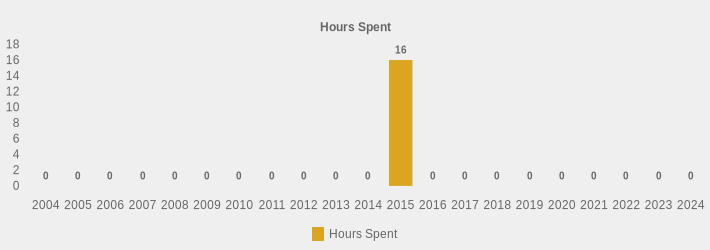 Hours Spent (Hours Spent:2004=0,2005=0,2006=0,2007=0,2008=0,2009=0,2010=0,2011=0,2012=0,2013=0,2014=0,2015=16,2016=0,2017=0,2018=0,2019=0,2020=0,2021=0,2022=0,2023=0,2024=0|)