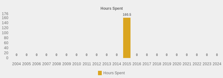 Hours Spent (Hours Spent:2004=0,2005=0,2006=0,2007=0,2008=0,2009=0,2010=0,2011=0,2012=0,2013=0,2014=0,2015=160.5,2016=0,2017=0,2018=0,2019=0,2020=0,2021=0,2022=0,2023=0,2024=0|)