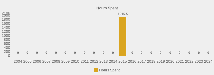 Hours Spent (Hours Spent:2004=0,2005=0,2006=0,2007=0,2008=0,2009=0,2010=0,2011=0,2012=0,2013=0,2014=0,2015=1915.5,2016=0,2017=0,2018=0,2019=0,2020=0,2021=0,2022=0,2023=0,2024=0|)