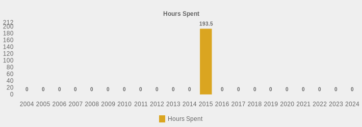 Hours Spent (Hours Spent:2004=0,2005=0,2006=0,2007=0,2008=0,2009=0,2010=0,2011=0,2012=0,2013=0,2014=0,2015=193.5,2016=0,2017=0,2018=0,2019=0,2020=0,2021=0,2022=0,2023=0,2024=0|)