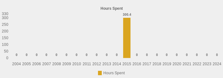 Hours Spent (Hours Spent:2004=0,2005=0,2006=0,2007=0,2008=0,2009=0,2010=0,2011=0,2012=0,2013=0,2014=0,2015=300.4,2016=0,2017=0,2018=0,2019=0,2020=0,2021=0,2022=0,2023=0,2024=0|)