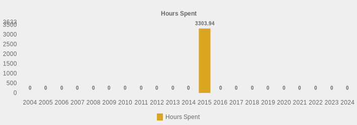 Hours Spent (Hours Spent:2004=0,2005=0,2006=0,2007=0,2008=0,2009=0,2010=0,2011=0,2012=0,2013=0,2014=0,2015=3303.94,2016=0,2017=0,2018=0,2019=0,2020=0,2021=0,2022=0,2023=0,2024=0|)