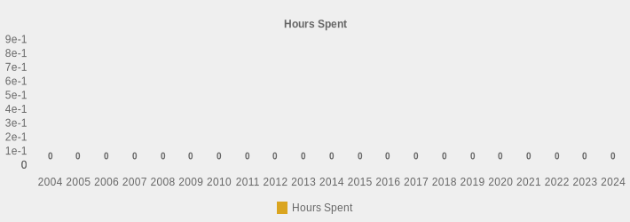 Hours Spent (Hours Spent:2004=0,2005=0,2006=0,2007=0,2008=0,2009=0,2010=0,2011=0,2012=0,2013=0,2014=0.5,2015=0,2016=0,2017=0,2018=0,2019=0,2020=0,2021=0,2022=0,2023=0,2024=0|)