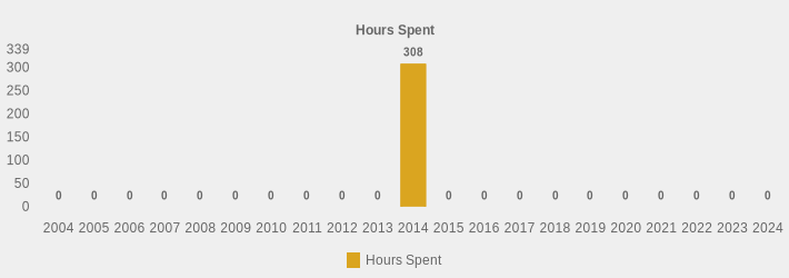 Hours Spent (Hours Spent:2004=0,2005=0,2006=0,2007=0,2008=0,2009=0,2010=0,2011=0,2012=0,2013=0,2014=308,2015=0,2016=0,2017=0,2018=0,2019=0,2020=0,2021=0,2022=0,2023=0,2024=0|)