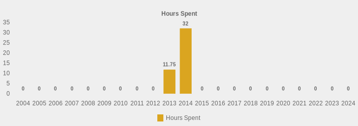 Hours Spent (Hours Spent:2004=0,2005=0,2006=0,2007=0,2008=0,2009=0,2010=0,2011=0,2012=0,2013=11.75,2014=32,2015=0,2016=0,2017=0,2018=0,2019=0,2020=0,2021=0,2022=0,2023=0,2024=0|)