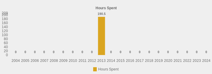 Hours Spent (Hours Spent:2004=0,2005=0,2006=0,2007=0,2008=0,2009=0,2010=0,2011=0,2012=0,2013=190.5,2014=0,2015=0,2016=0,2017=0,2018=0,2019=0,2020=0,2021=0,2022=0,2023=0,2024=0|)