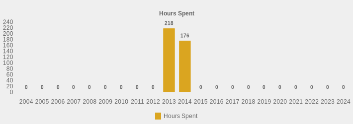 Hours Spent (Hours Spent:2004=0,2005=0,2006=0,2007=0,2008=0,2009=0,2010=0,2011=0,2012=0,2013=218,2014=176,2015=0,2016=0,2017=0,2018=0,2019=0,2020=0,2021=0,2022=0,2023=0,2024=0|)