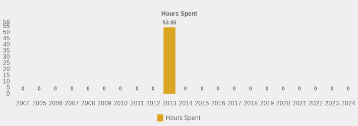 Hours Spent (Hours Spent:2004=0,2005=0,2006=0,2007=0,2008=0,2009=0,2010=0,2011=0,2012=0,2013=53.85,2014=0,2015=0,2016=0,2017=0,2018=0,2019=0,2020=0,2021=0,2022=0,2023=0,2024=0|)