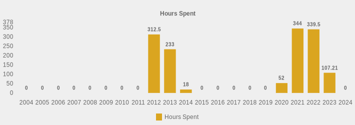 Hours Spent (Hours Spent:2004=0,2005=0,2006=0,2007=0,2008=0,2009=0,2010=0,2011=0,2012=312.5,2013=233,2014=18,2015=0,2016=0,2017=0,2018=0,2019=0,2020=52.0,2021=344,2022=339.5,2023=107.21,2024=0|)