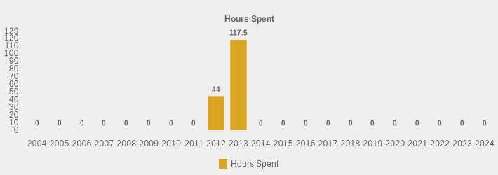 Hours Spent (Hours Spent:2004=0,2005=0,2006=0,2007=0,2008=0,2009=0,2010=0,2011=0,2012=44,2013=117.5,2014=0,2015=0,2016=0,2017=0,2018=0,2019=0,2020=0,2021=0,2022=0,2023=0,2024=0|)