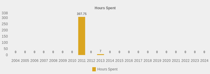 Hours Spent (Hours Spent:2004=0,2005=0,2006=0,2007=0,2008=0,2009=0,2010=0,2011=307.75,2012=0,2013=7,2014=0,2015=0,2016=0,2017=0,2018=0,2019=0,2020=0,2021=0,2022=0,2023=0,2024=0|)