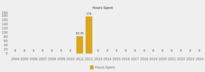 Hours Spent (Hours Spent:2004=0,2005=0,2006=0,2007=0,2008=0,2009=0,2010=0,2011=82.35,2012=176.0,2013=0,2014=0,2015=0,2016=0,2017=0,2018=0,2019=0,2020=0,2021=0,2022=0,2023=0,2024=0|)