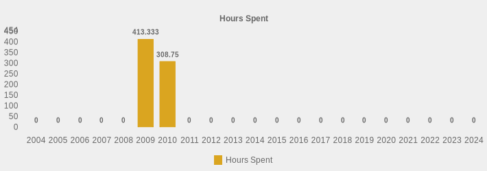 Hours Spent (Hours Spent:2004=0,2005=0,2006=0,2007=0,2008=0,2009=413.333,2010=308.75,2011=0,2012=0,2013=0,2014=0,2015=0,2016=0,2017=0,2018=0,2019=0,2020=0,2021=0,2022=0,2023=0,2024=0|)