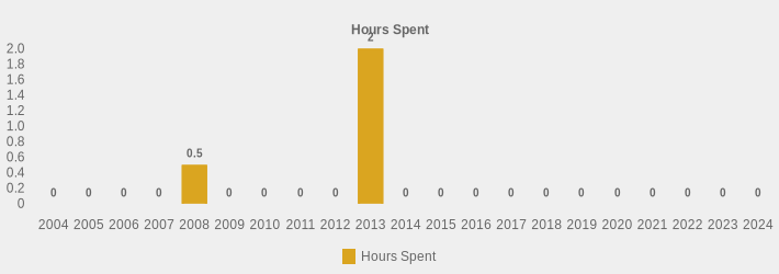 Hours Spent (Hours Spent:2004=0,2005=0,2006=0,2007=0,2008=0.5,2009=0,2010=0,2011=0,2012=0,2013=2.75,2014=0,2015=0,2016=0,2017=0,2018=0,2019=0,2020=0,2021=0,2022=0,2023=0,2024=0|)