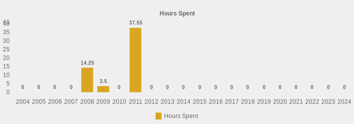 Hours Spent (Hours Spent:2004=0,2005=0,2006=0,2007=0,2008=14.25,2009=3.5,2010=0,2011=37.55,2012=0,2013=0,2014=0,2015=0,2016=0,2017=0,2018=0,2019=0,2020=0,2021=0,2022=0,2023=0,2024=0|)