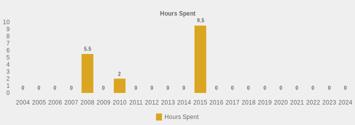 Hours Spent (Hours Spent:2004=0,2005=0,2006=0,2007=0,2008=5.5,2009=0,2010=2,2011=0,2012=0,2013=0,2014=0,2015=9.5,2016=0,2017=0,2018=0,2019=0,2020=0,2021=0,2022=0,2023=0,2024=0|)