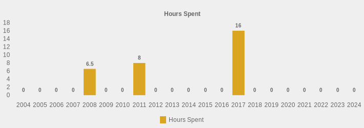 Hours Spent (Hours Spent:2004=0,2005=0,2006=0,2007=0,2008=6.5,2009=0,2010=0,2011=8,2012=0,2013=0,2014=0,2015=0,2016=0,2017=16,2018=0,2019=0,2020=0,2021=0,2022=0,2023=0,2024=0|)