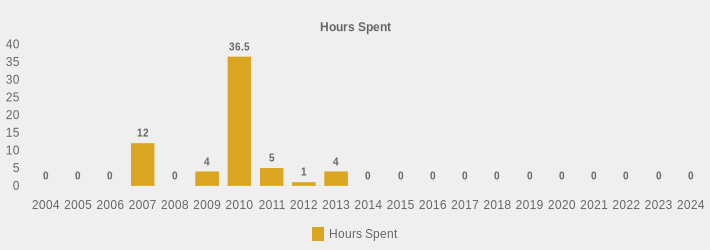 Hours Spent (Hours Spent:2004=0,2005=0,2006=0,2007=12,2008=0,2009=4,2010=36.5,2011=5,2012=1,2013=4,2014=0,2015=0,2016=0,2017=0,2018=0,2019=0,2020=0,2021=0,2022=0,2023=0,2024=0|)