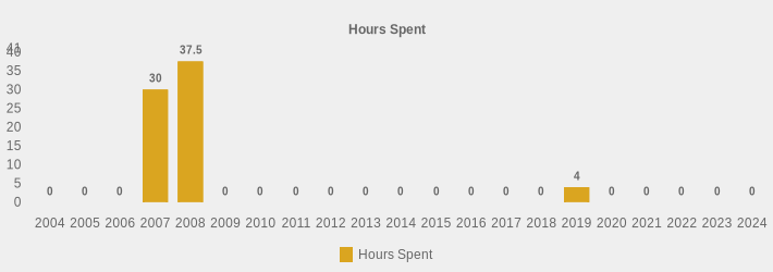 Hours Spent (Hours Spent:2004=0,2005=0,2006=0,2007=30,2008=37.5,2009=0,2010=0,2011=0,2012=0,2013=0,2014=0,2015=0,2016=0,2017=0,2018=0,2019=4,2020=0,2021=0,2022=0,2023=0,2024=0|)