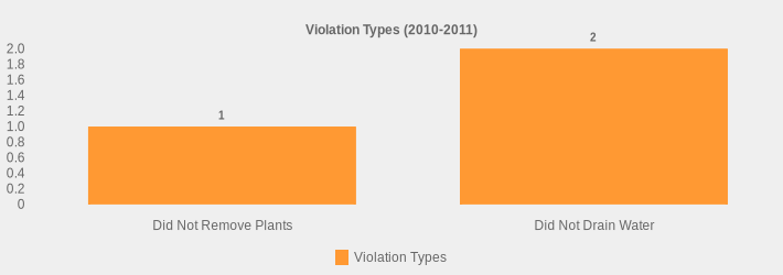 Violation Types (2010-2011) (Violation Types:Did Not Remove Plants=1,Did Not Drain Water=2|)