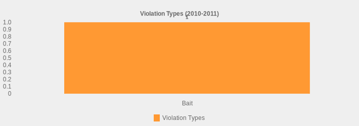 Violation Types (2010-2011) (Violation Types:Bait=1|)