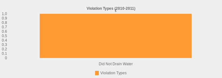 Violation Types (2010-2011) (Violation Types:Did Not Drain Water=1|)